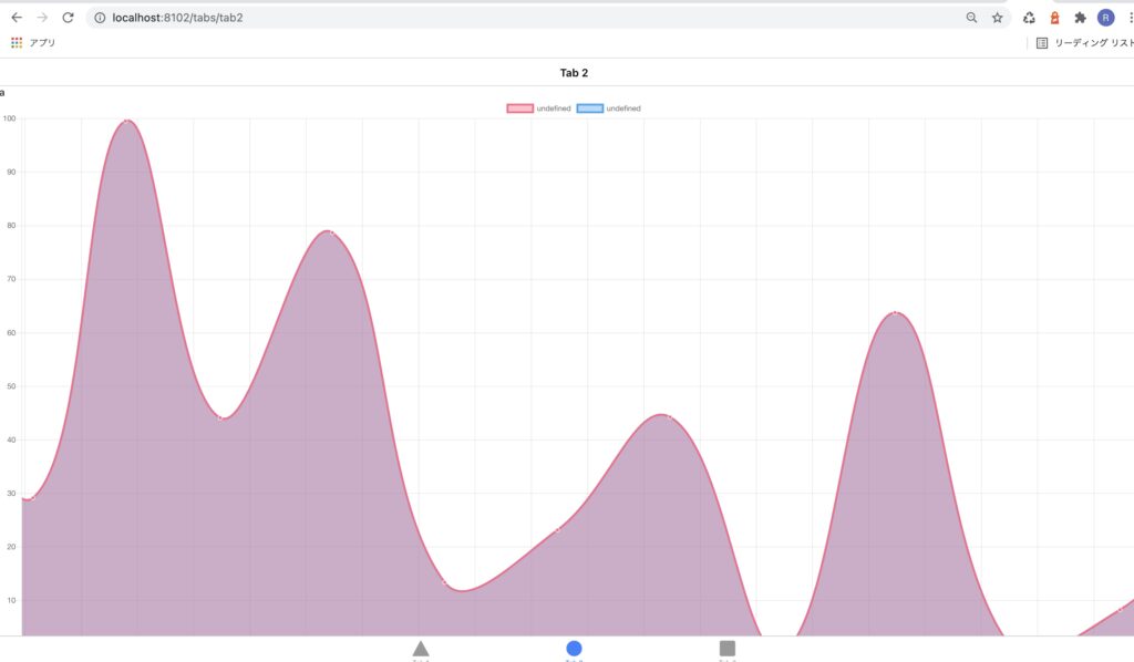 realtime-streaming-data-with-angular-chartjs